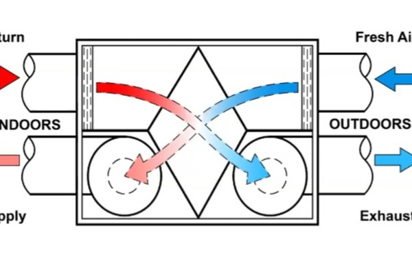 Energy Recovery Ventilation